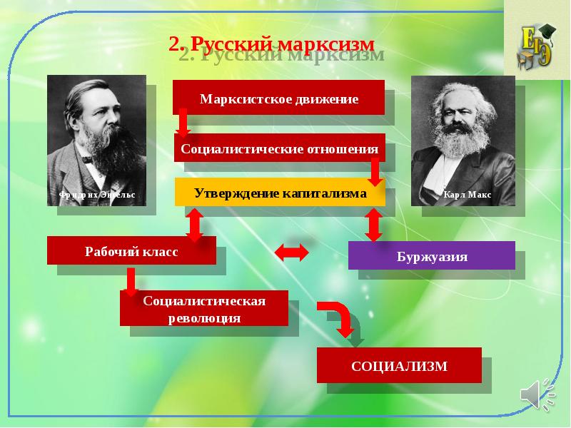 Общественное движение в 1880 х первой половине 1890 х гг презентация 9 класс торкунов таблица