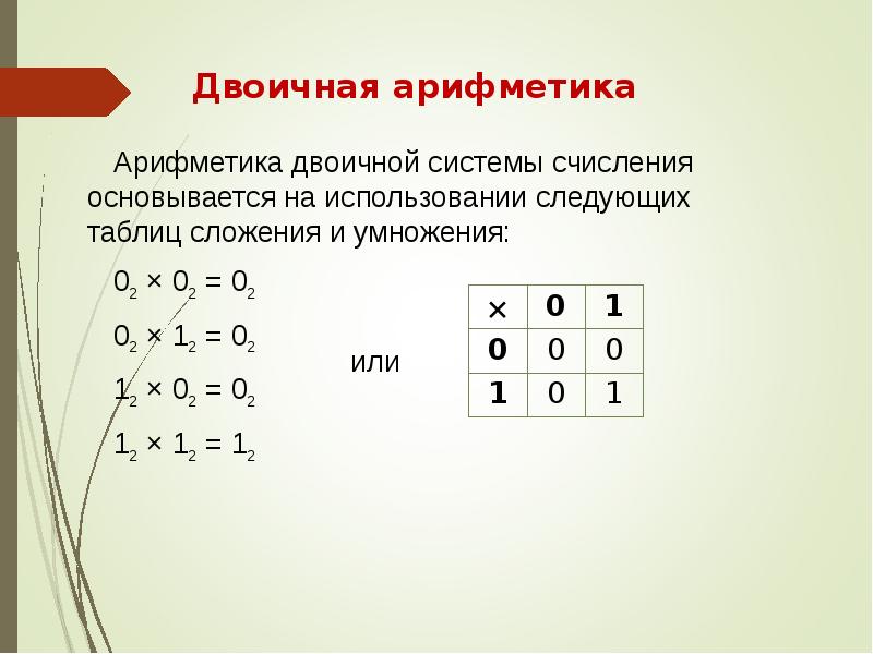 Двоичная арифметика презентация