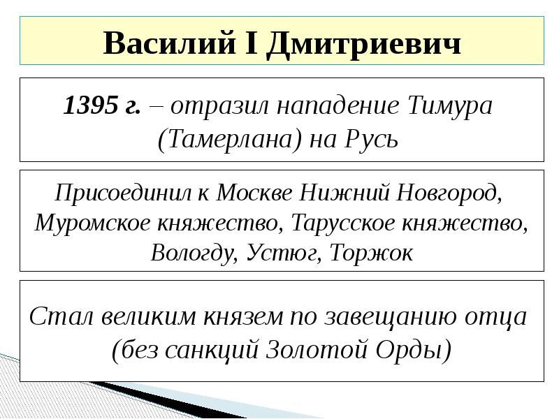 Василий i презентация