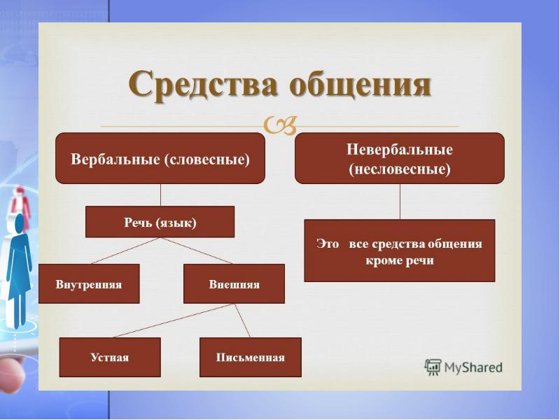 Многообразие мира профессионального труда презентация