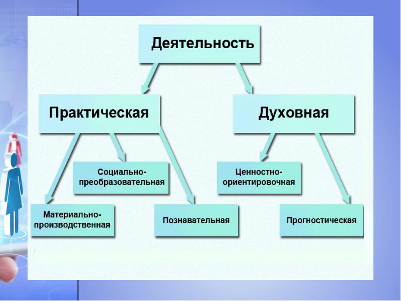 Ком деятельность. Многообразие человеческой деятельности. Человеческая деятельность ее многообразие. Разнообразие деятельности человека это. Многообразие видов деятельности человека.