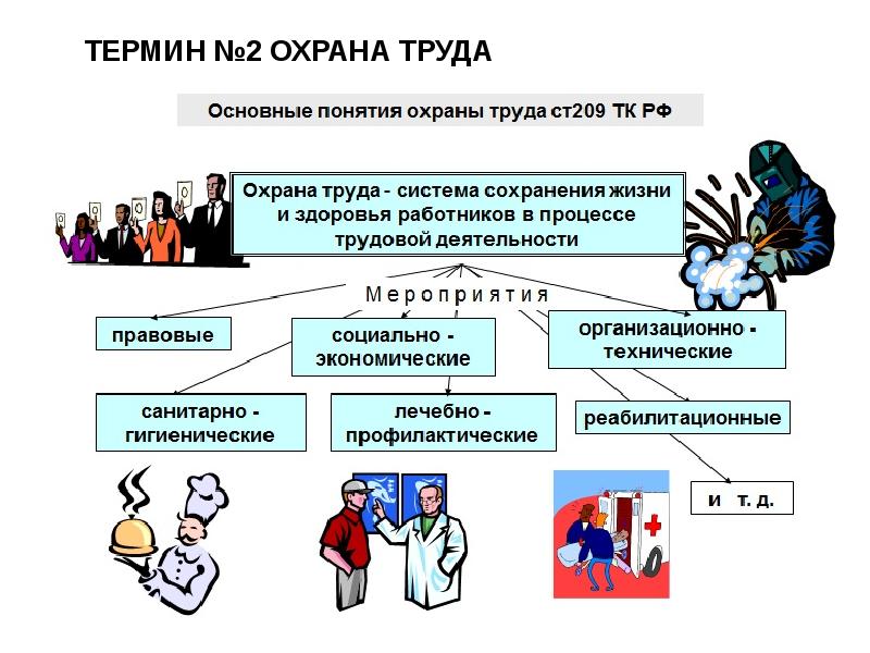 Правовое информирование план конспект