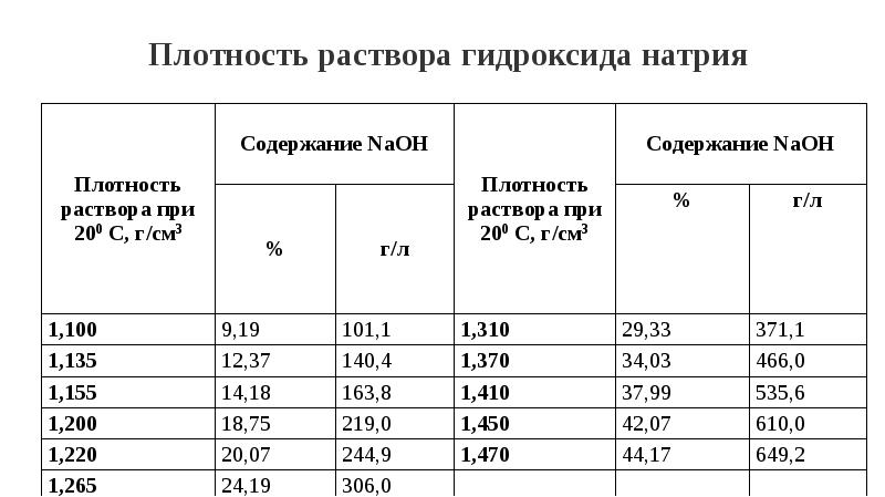 Приготовление рабочих растворов моющих и дезинфицирующих средств