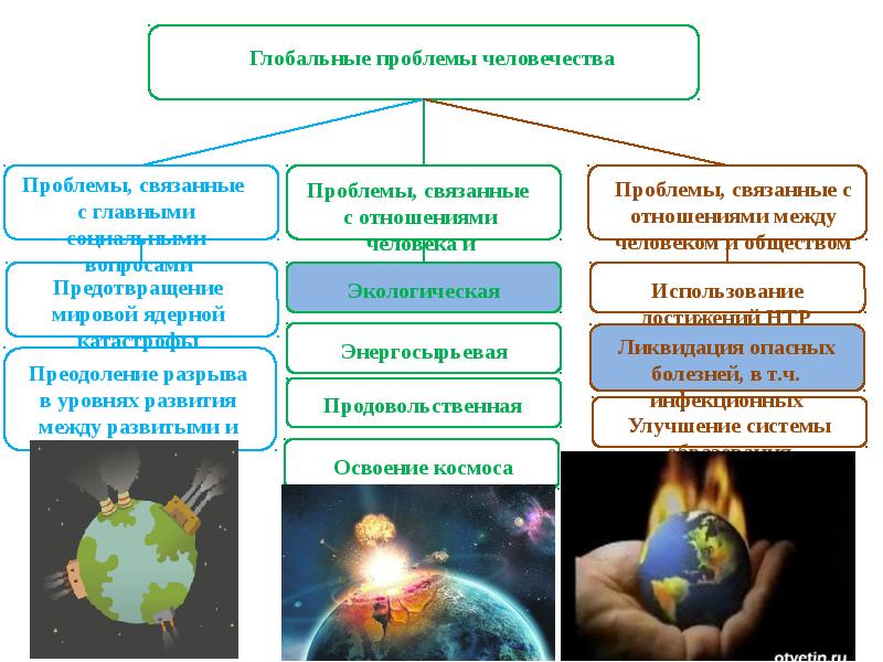 Обеспечение безопасности при неблагоприятной экологической обстановке презентация