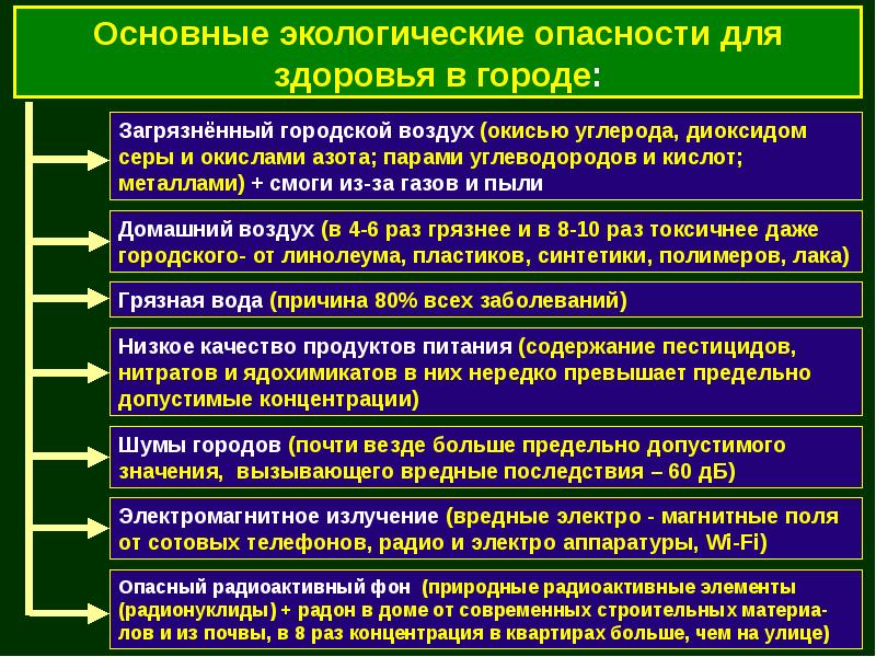 Презентация влияние неблагоприятной окружающей среды на здоровье человека обж 10 класс