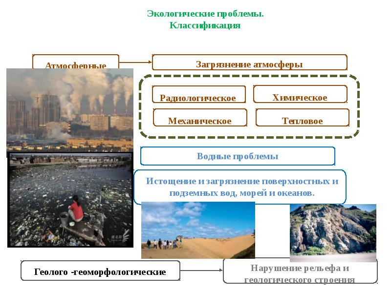 Обеспечение безопасности при неблагоприятной экологической обстановке презентация