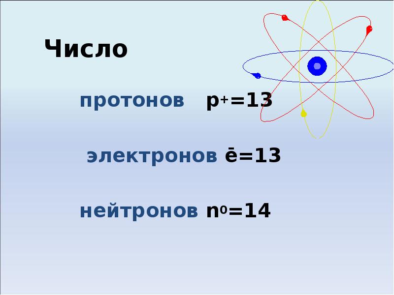Количество протонов электронов в атоме фосфора. Строение атома протоны нейтроны. Магний протоны нейтроны электроны. Протоны нейтроны электроны. Число протонов нейтронов и электронов.
