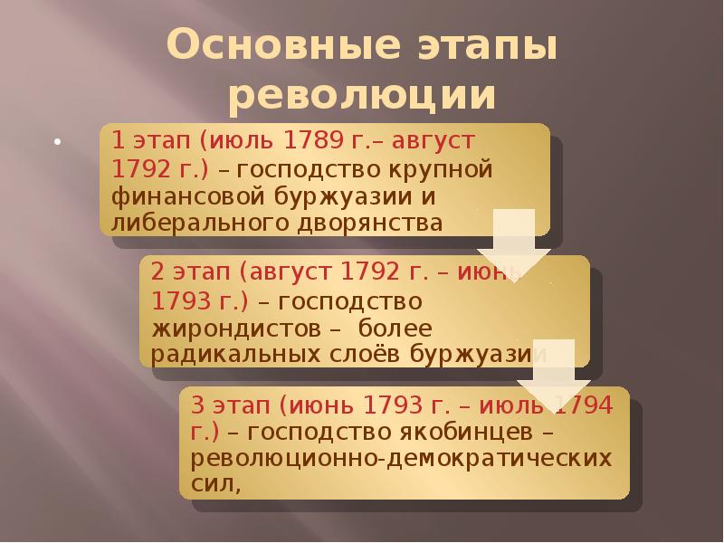 Первый этап второй. Этапы революции 1789-1799. Основные этапы французской революции 1789. Основные этапы революции. Великая французская революция 1789-1799 этапы.