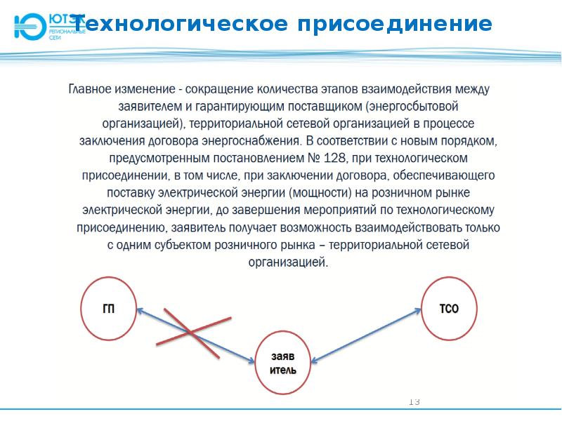 Технологическое присоединение к электрическим сетям. Процесс технологического присоединения. Технологическое присоединение к электрическим сетям презентация. Техприсоединение презентация. Технологическое присоединение к электрическим сетям 2020 презентация.