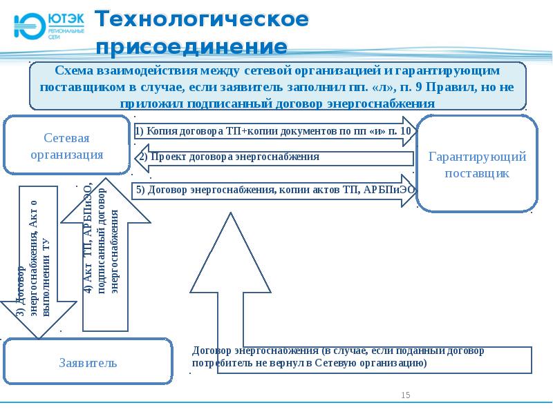 Карта технологического присоединения