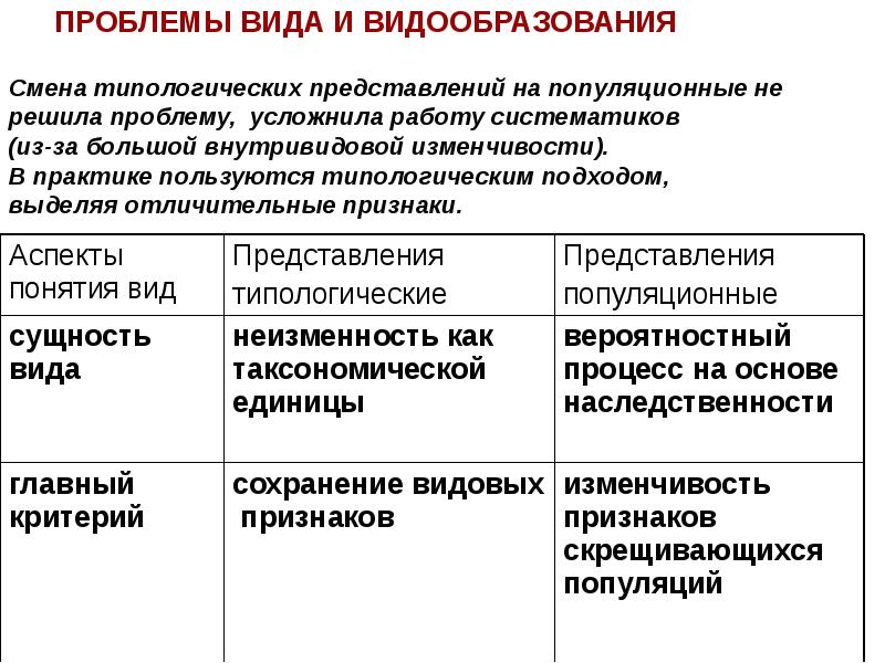 Определение понятия вид структура вида критерии вида презентация