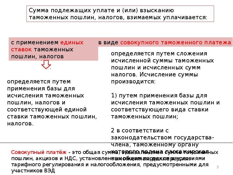 Таможенная пошлина налоговый кодекс. Последовательность порядка исчисления таможенной пошлины. Госпошлина порядок исчисления налога. Практика применения таможенных пошлин. Таможенные платежи презентация.