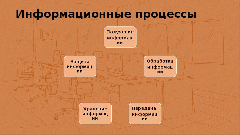 Информационные процессы