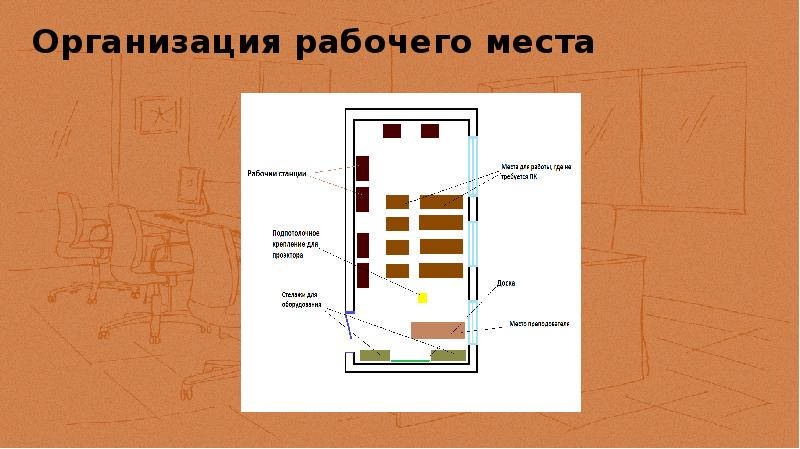 Организация рабочего места