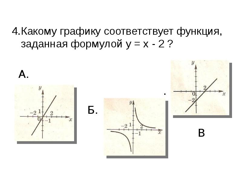 Функции соответствующее. Какая функция соответствует графику. Каким функциям соответствует какой график. Задайте график функции формулой. Формулы x y.