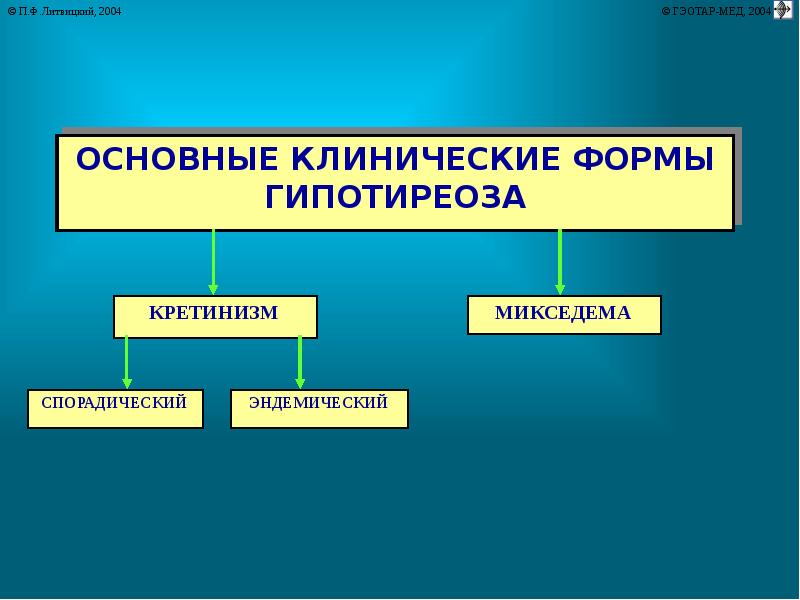 Гипотиреоз презентация патофизиология