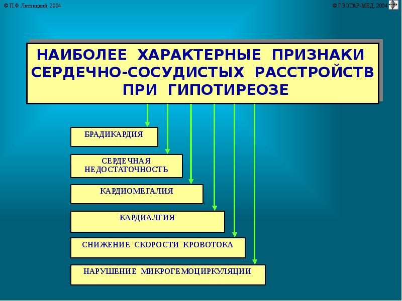 Сердечно-сосудистые нарушения при гипотиреозе. Признаки сердечно-сосудистых расстройств при гипотиреозе. Гипотиреоз сердечно сосудистые расстройства. Патогенез сердечно-сосудистых расстройств при гипотиреозе..