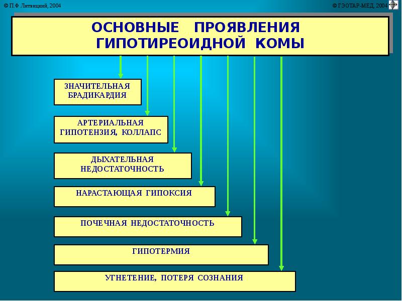 Щитовидная железа патофизиология презентация - 83 фото