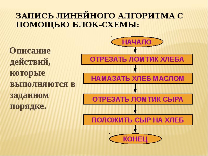 Примеры линейного алгоритма из повседневной