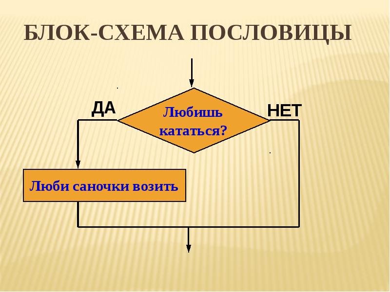 Блок схема или