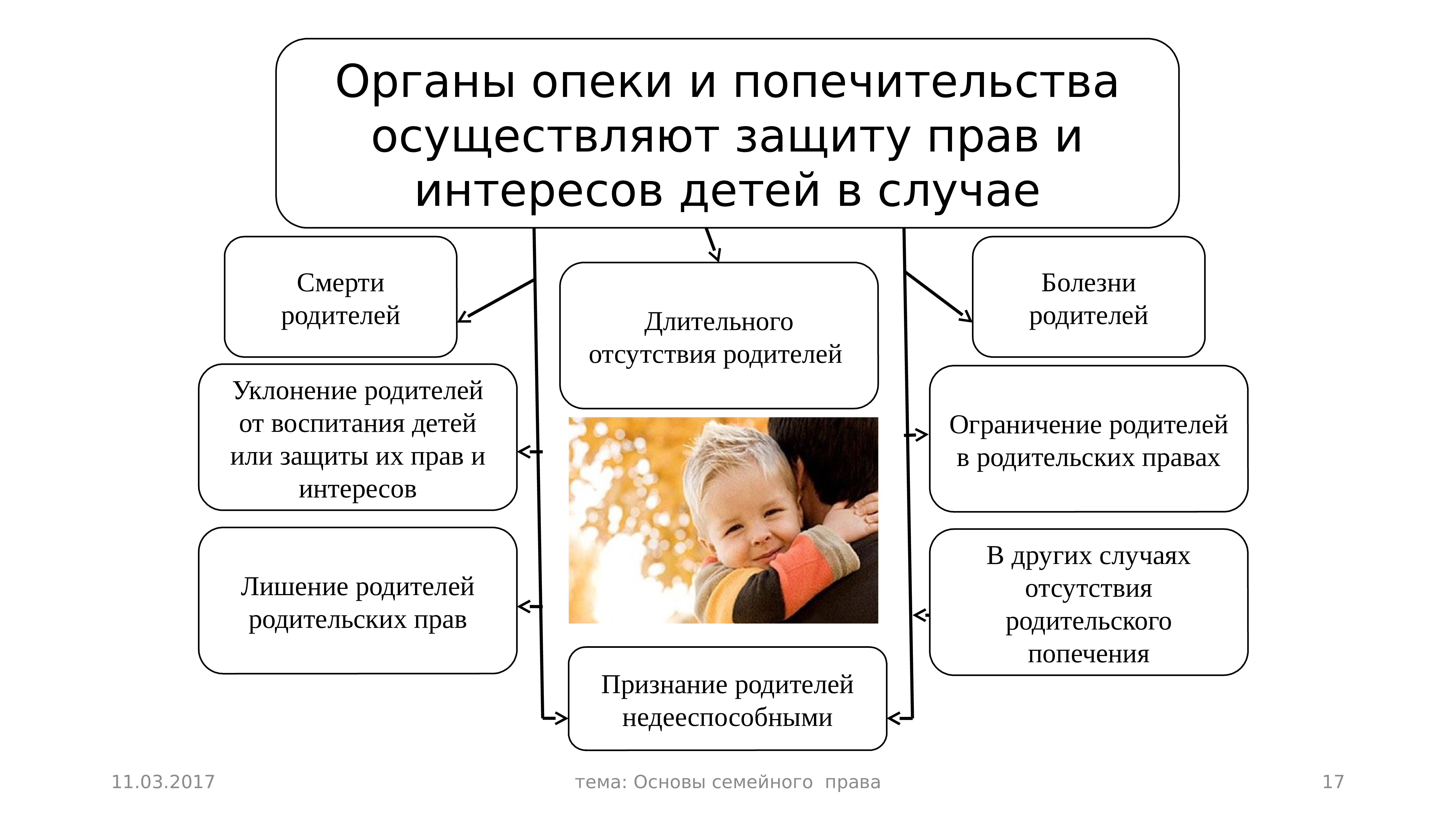 Нужны органы опеки при продаже. Полномочия органов опеки и попечительства. Задачи и полномочия органов опеки и попечительства. Роль органов опеки и попечительства.