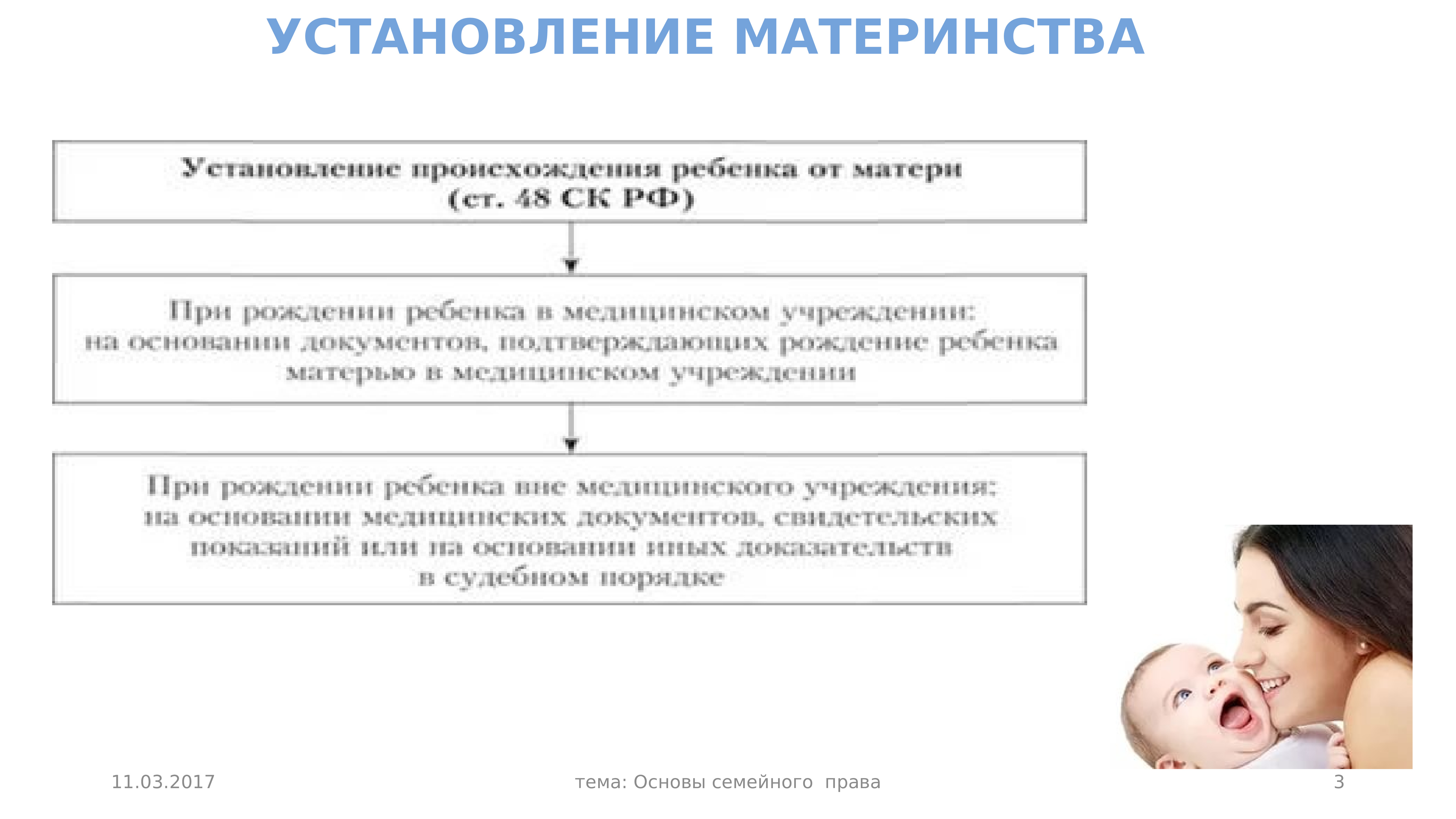 Установление происхождения детей семейное право презентация