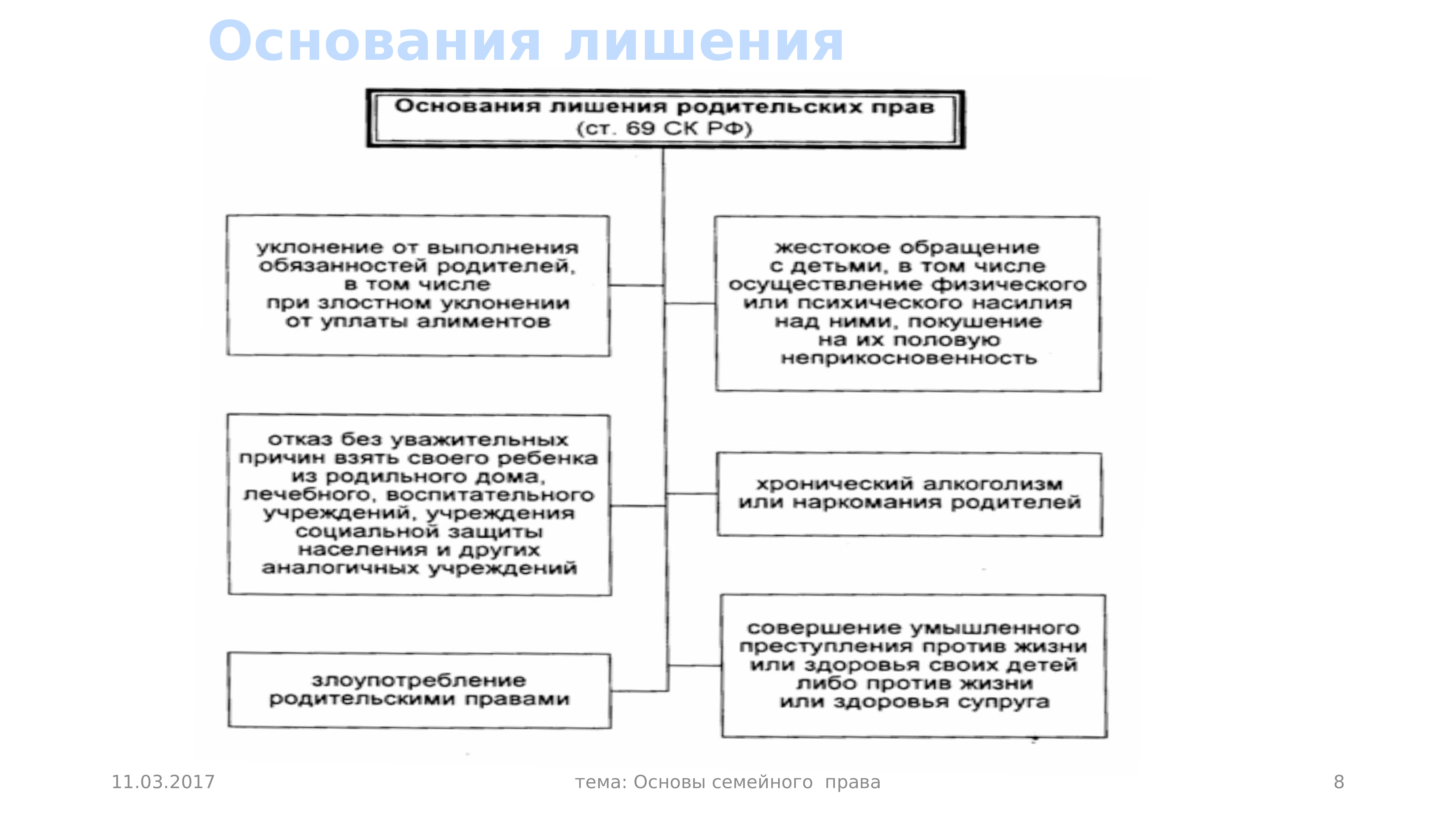 регулирует ли семейное право отношения между бывшими членами семьи фото 9