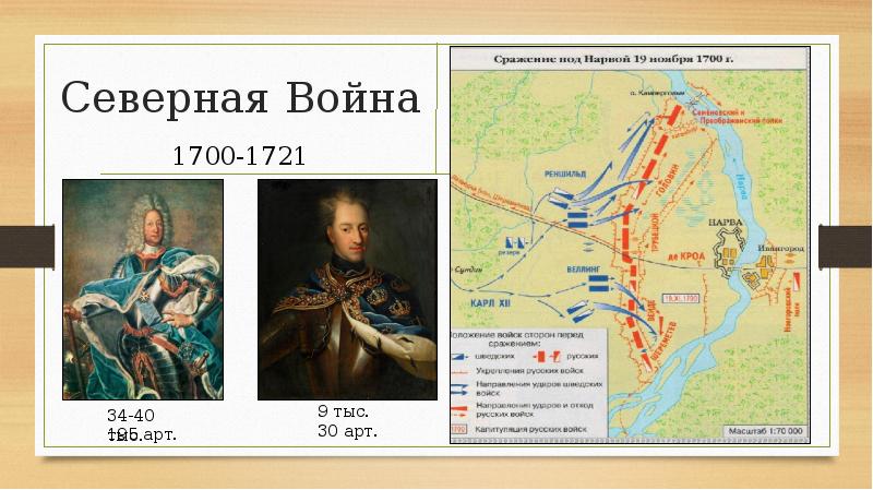 Внешняя политика петра 1 карта северная война 1700 1721 контурная