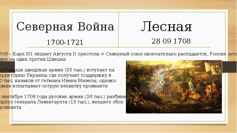 Северная политика. Северная война (1700-1721). Прутский поход (1711). Внешняя политика Петра 1 Северная война итоги. Петр i Северная война. Внешняя политика Петра 1 Северная война 1700-1721.