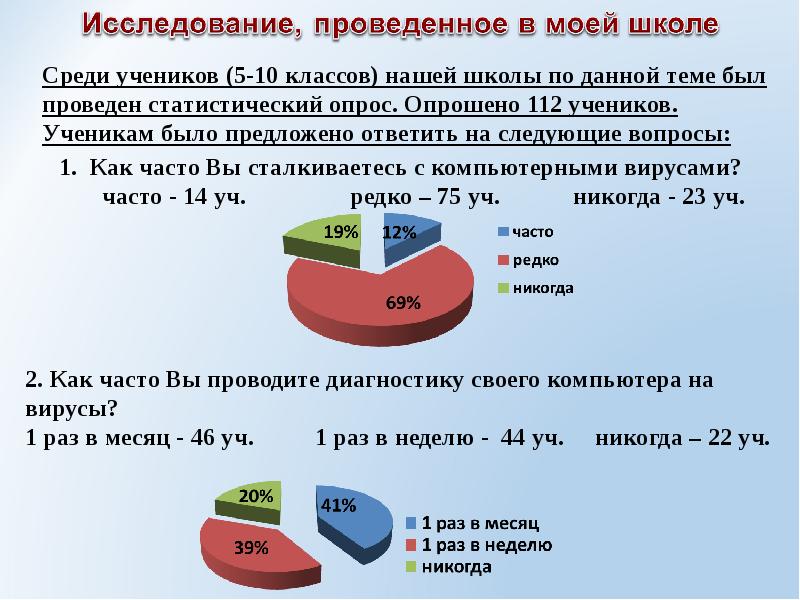 Вопросы посвященные потребностям. Анкетирование по вегетарианцу проект. Проведи среди одноклассников опрос. Опрос среди одноклассников фото. Проведи опрос среди своих одноклассников.