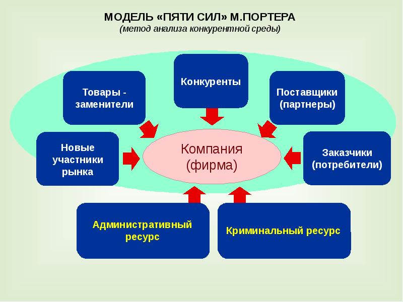 Академия проблем безопасности и правопорядка