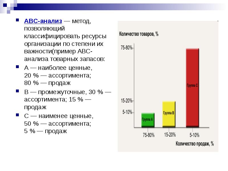 Презентация авс анализ