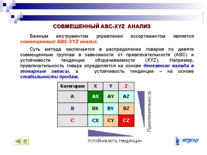 Abc и xyz анализ презентация