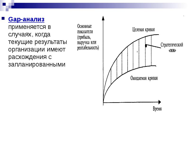 Gap анализ презентация