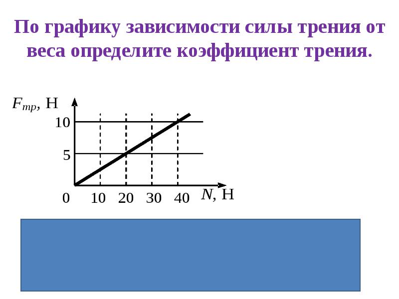 Повторение темы взаимодействие тел 7 класс презентация