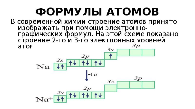 Элементарная формула атома калия