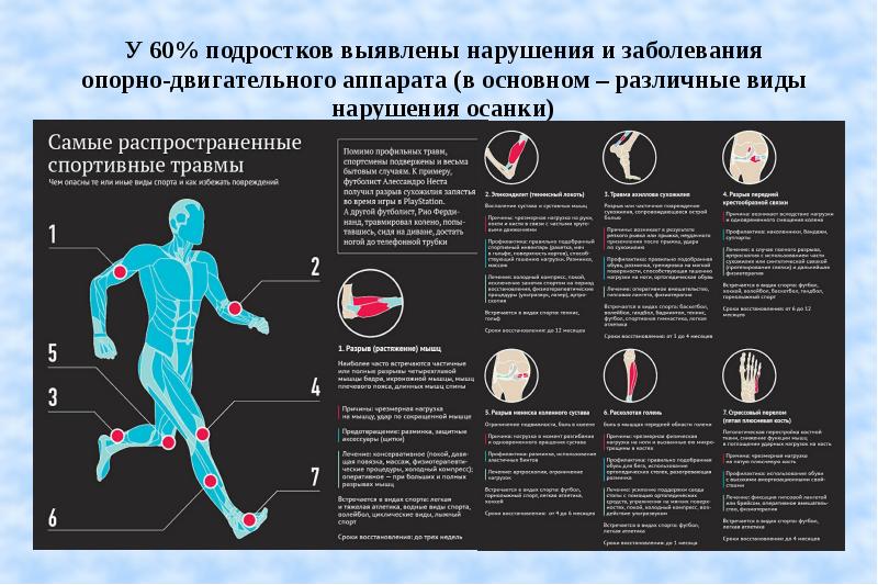 Презентация здоровье подростка