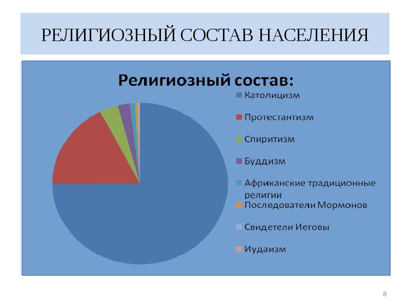 Религиозный состав