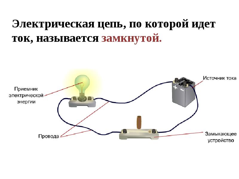 Чертежи на которых изображены способы соединения приборов в цепь называют