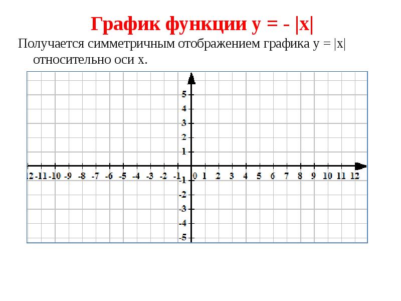 График функции a b e c. График функции. График функции пустой. График функции любой. График произвольной функции.