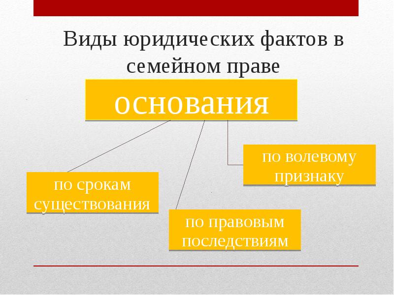 Юридические факты презентация