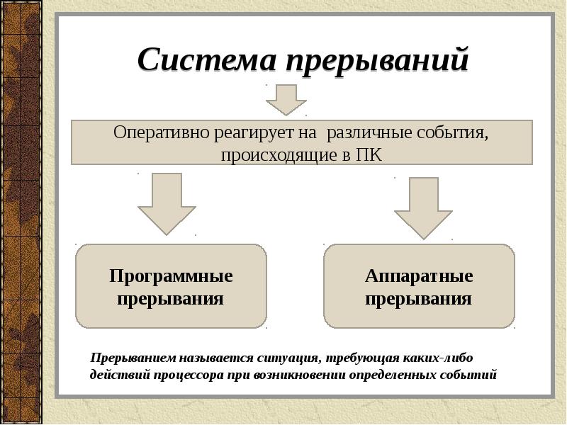 Изменение персонального состава. Изменение персонального состава