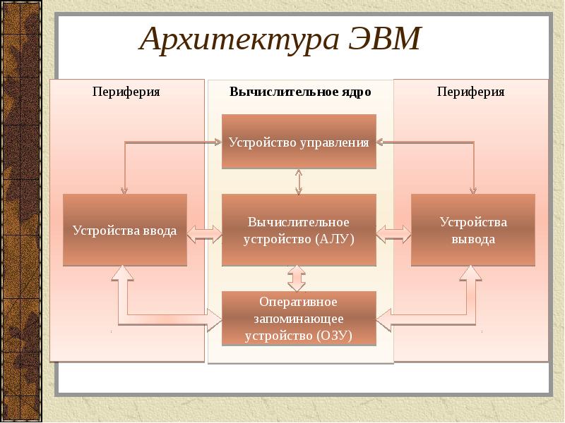 Схема устройства эвм