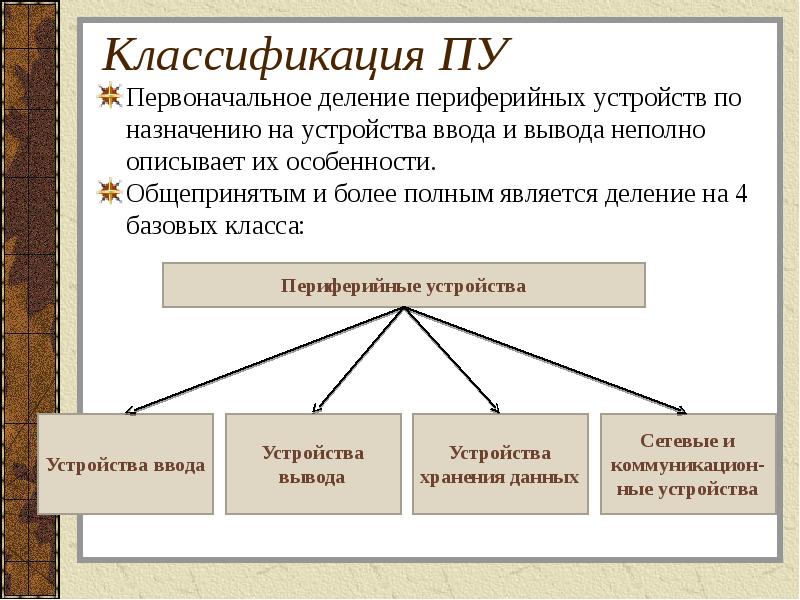 Классификация устройств. Схема классификации периферийных устройств. Классификация периферийных устройств ПК схема. Классификация периферийных устройств таблица. Назначение периферийных устройств.