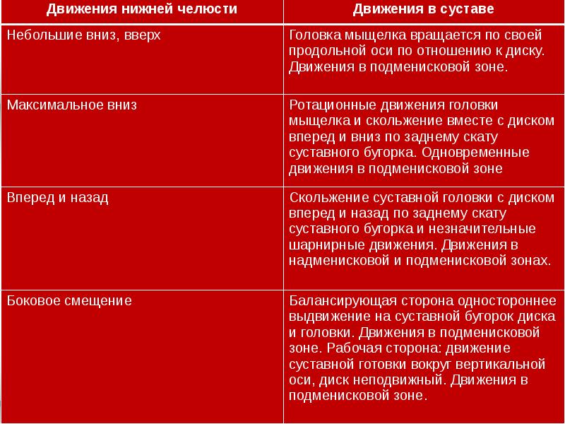 Функциональные методы диагностики в ортодонтии презентация