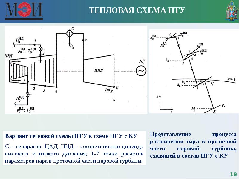 Тепловая схема пту - 93 фото