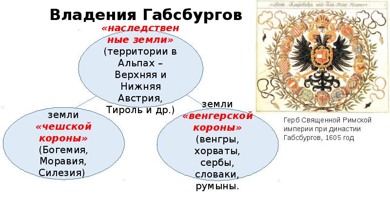 Германские земли в 18 веке презентация по истории 8 класс