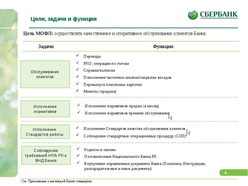 Сберегательный банк презентация