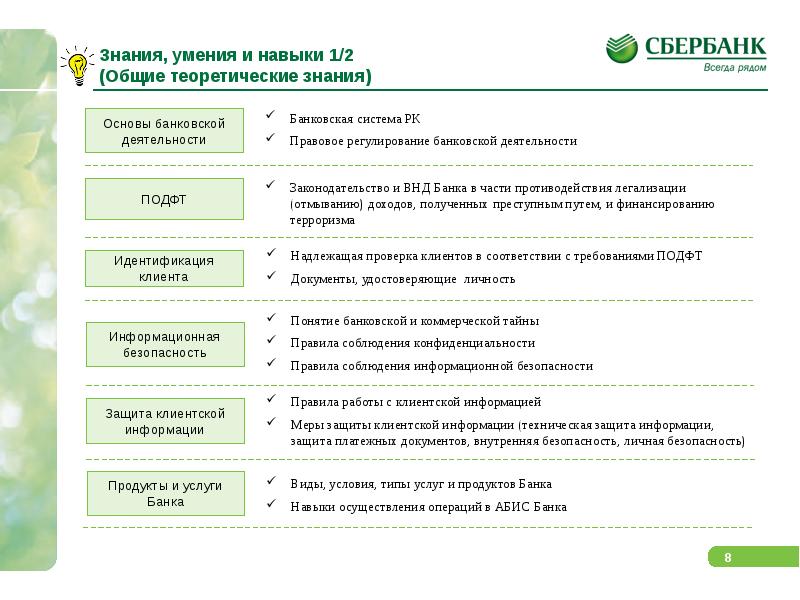 Идентификация в банке презентация