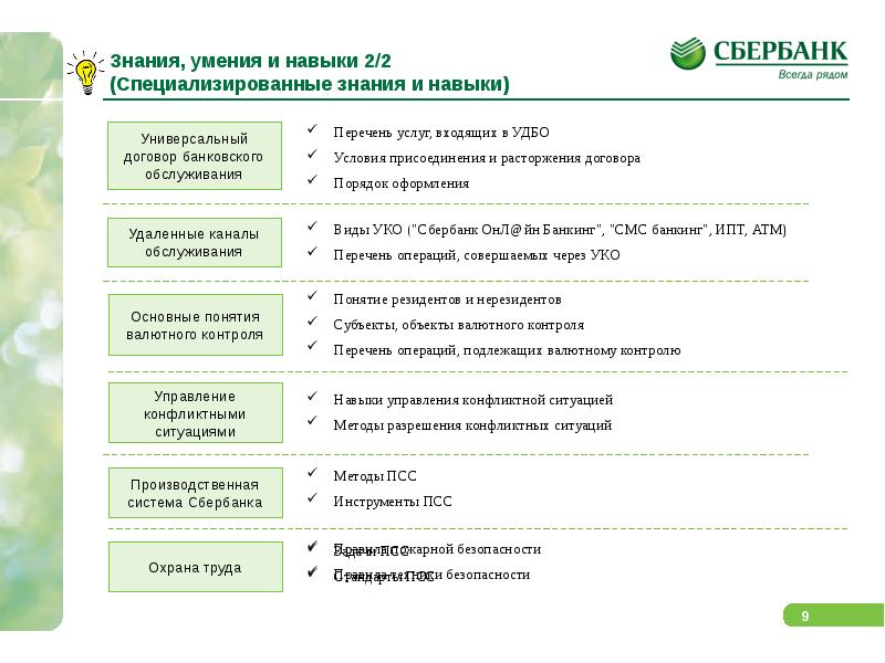 Навык ответы. Ответы на тест Сбербанка. Цифровые навыки ответы на тестирование. Логическая секция тест Сбербанк. Профессиональные навыки в сбере.